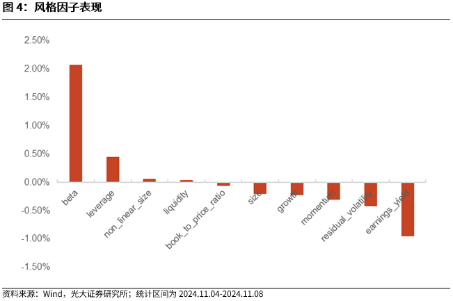 【光大金工】机构调研选股策略超额收益显著——量化组合跟踪周报20241109-第4张图片-信阳市澳华食品有限责任公司