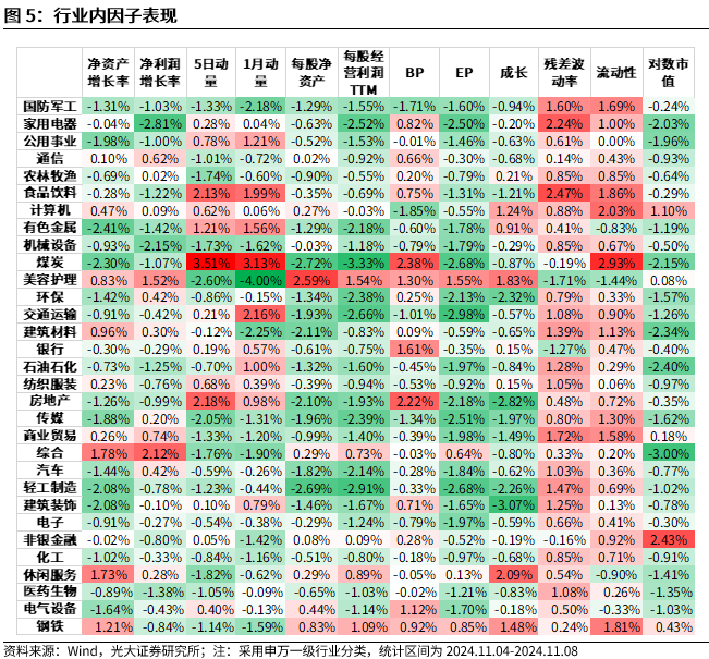 【光大金工】机构调研选股策略超额收益显著——量化组合跟踪周报20241109-第5张图片-信阳市澳华食品有限责任公司