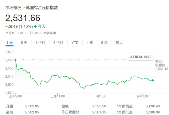 抛韩股买美股！韩国散户持有美股猛增64%，首次突破千亿美元-第1张图片-信阳市澳华食品有限责任公司