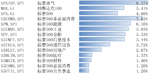 大选和降息尘埃落定 美股大涨-第1张图片-信阳市澳华食品有限责任公司