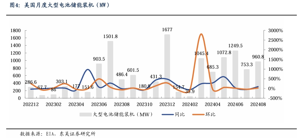 【东吴电新】周策略：新能源车和锂电需求持续超预期、光伏静待供给侧改革深化-第4张图片-信阳市澳华食品有限责任公司