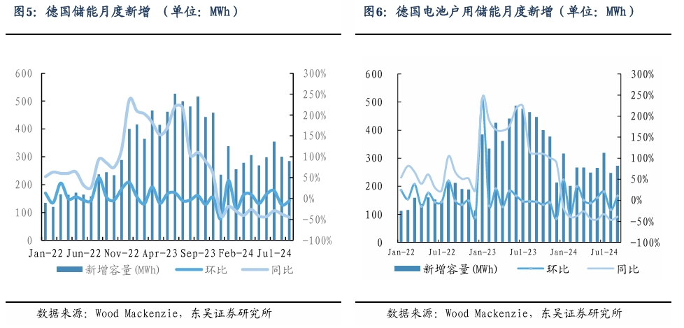 【东吴电新】周策略：新能源车和锂电需求持续超预期、光伏静待供给侧改革深化-第5张图片-信阳市澳华食品有限责任公司