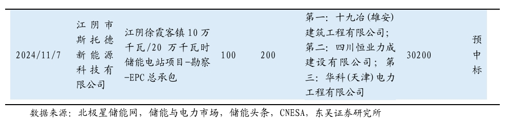 【东吴电新】周策略：新能源车和锂电需求持续超预期、光伏静待供给侧改革深化-第7张图片-信阳市澳华食品有限责任公司