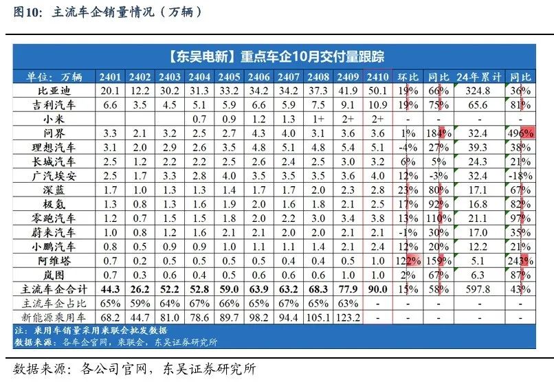 【东吴电新】周策略：新能源车和锂电需求持续超预期、光伏静待供给侧改革深化-第9张图片-信阳市澳华食品有限责任公司