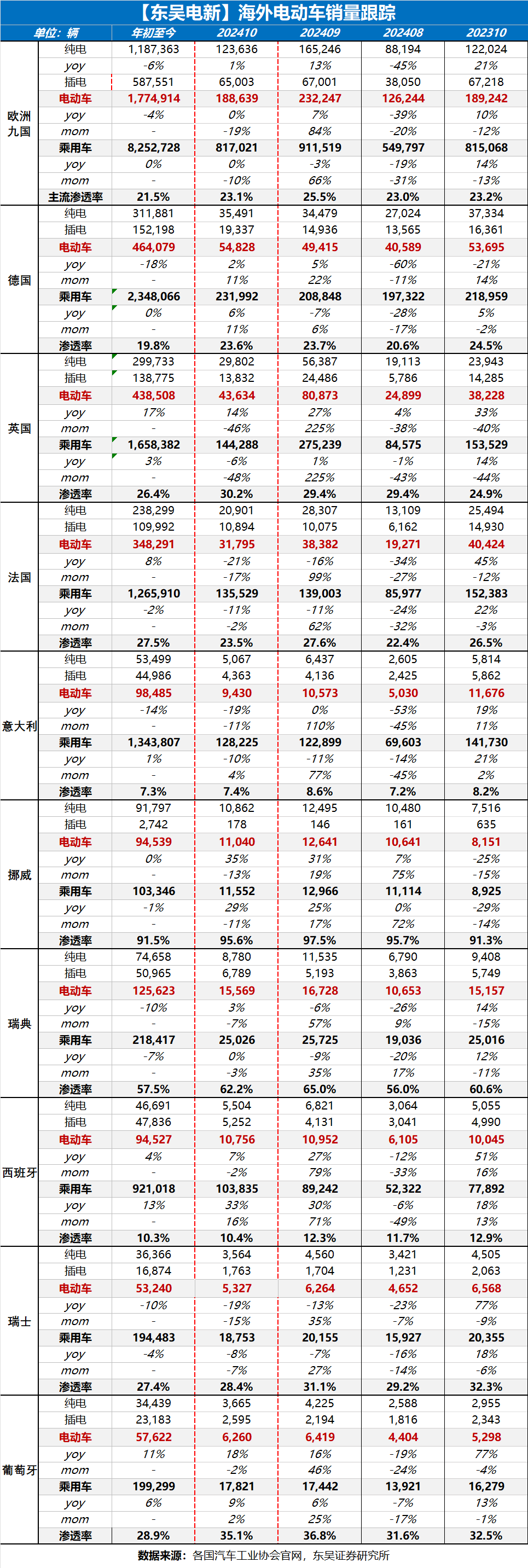 【东吴电新】周策略：新能源车和锂电需求持续超预期、光伏静待供给侧改革深化-第10张图片-信阳市澳华食品有限责任公司