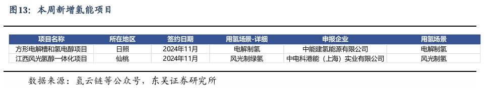 【东吴电新】周策略：新能源车和锂电需求持续超预期、光伏静待供给侧改革深化-第12张图片-信阳市澳华食品有限责任公司