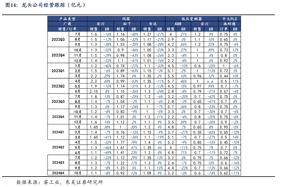 【东吴电新】周策略：新能源车和锂电需求持续超预期、光伏静待供给侧改革深化-第13张图片-信阳市澳华食品有限责任公司