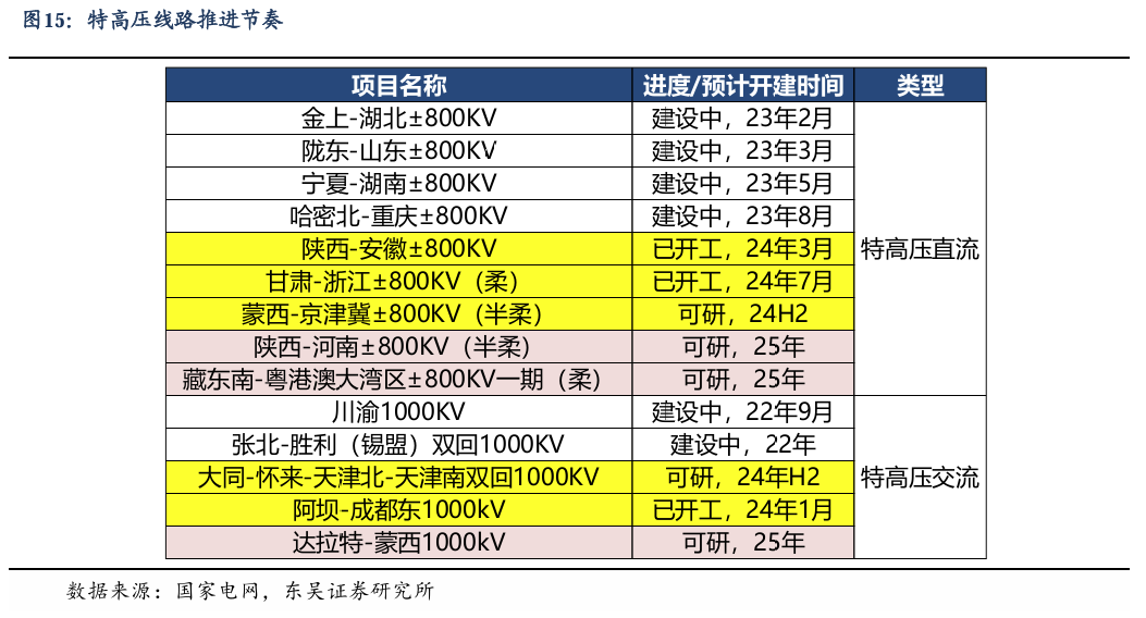 【东吴电新】周策略：新能源车和锂电需求持续超预期、光伏静待供给侧改革深化-第14张图片-信阳市澳华食品有限责任公司