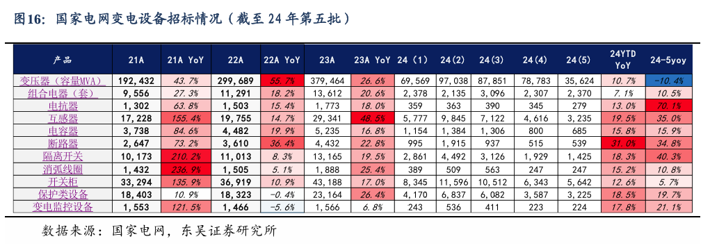 【东吴电新】周策略：新能源车和锂电需求持续超预期、光伏静待供给侧改革深化-第15张图片-信阳市澳华食品有限责任公司