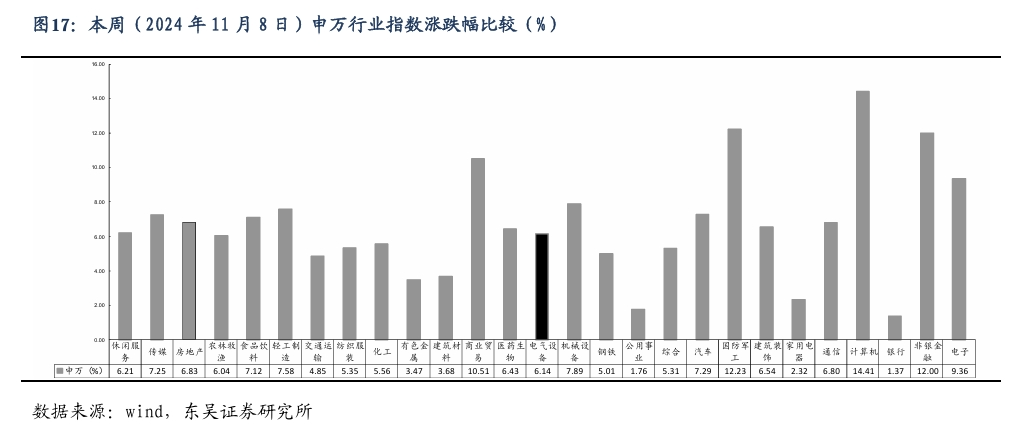 【东吴电新】周策略：新能源车和锂电需求持续超预期、光伏静待供给侧改革深化-第16张图片-信阳市澳华食品有限责任公司