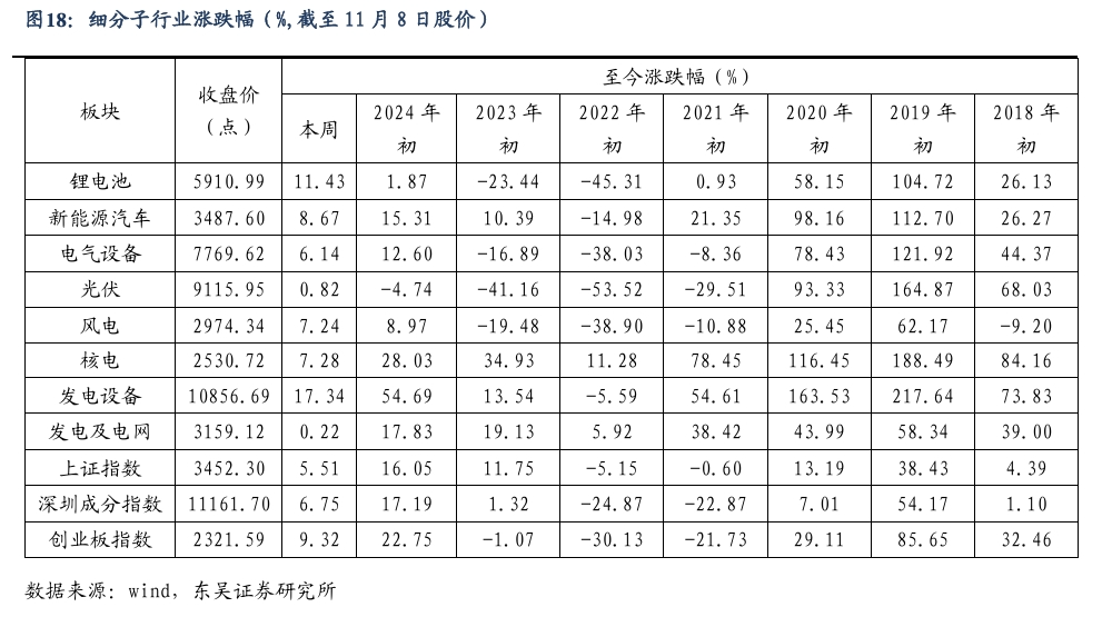 【东吴电新】周策略：新能源车和锂电需求持续超预期、光伏静待供给侧改革深化-第17张图片-信阳市澳华食品有限责任公司