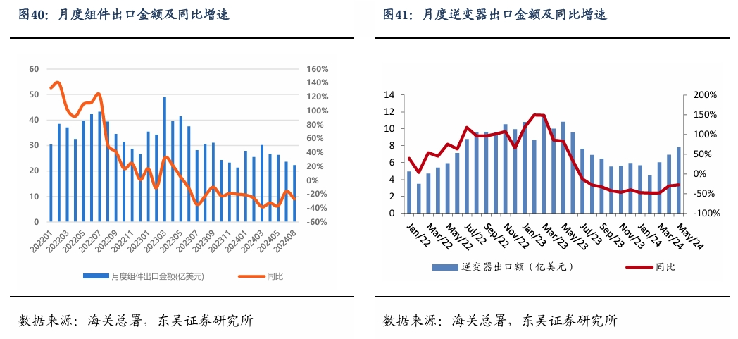 【东吴电新】周策略：新能源车和锂电需求持续超预期、光伏静待供给侧改革深化-第27张图片-信阳市澳华食品有限责任公司