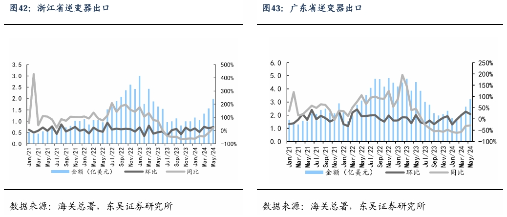 【东吴电新】周策略：新能源车和锂电需求持续超预期、光伏静待供给侧改革深化-第28张图片-信阳市澳华食品有限责任公司