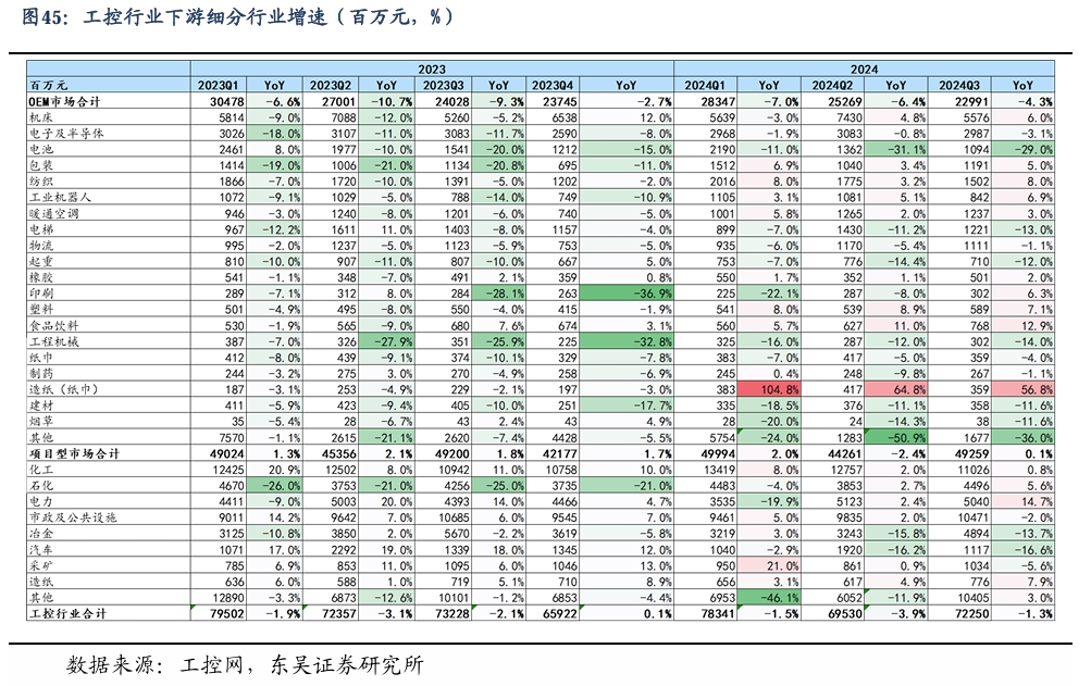 【东吴电新】周策略：新能源车和锂电需求持续超预期、光伏静待供给侧改革深化-第30张图片-信阳市澳华食品有限责任公司