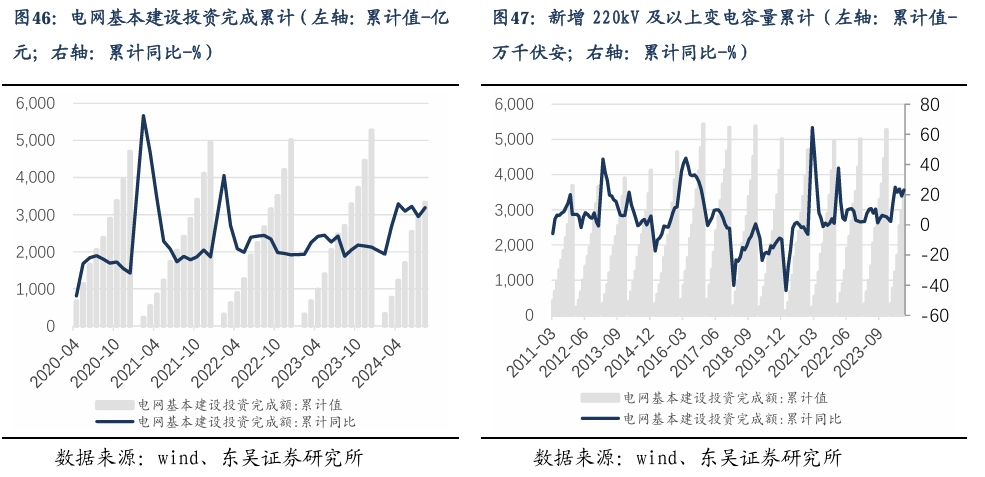 【东吴电新】周策略：新能源车和锂电需求持续超预期、光伏静待供给侧改革深化-第31张图片-信阳市澳华食品有限责任公司