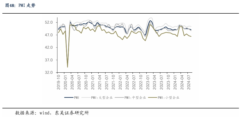 【东吴电新】周策略：新能源车和锂电需求持续超预期、光伏静待供给侧改革深化-第32张图片-信阳市澳华食品有限责任公司