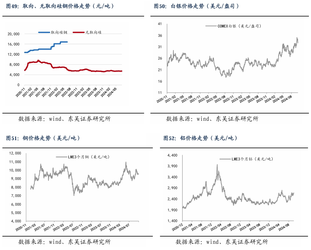 【东吴电新】周策略：新能源车和锂电需求持续超预期、光伏静待供给侧改革深化-第33张图片-信阳市澳华食品有限责任公司