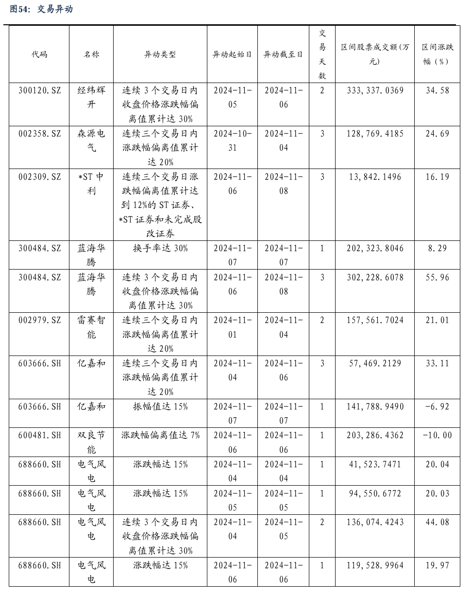 【东吴电新】周策略：新能源车和锂电需求持续超预期、光伏静待供给侧改革深化-第35张图片-信阳市澳华食品有限责任公司