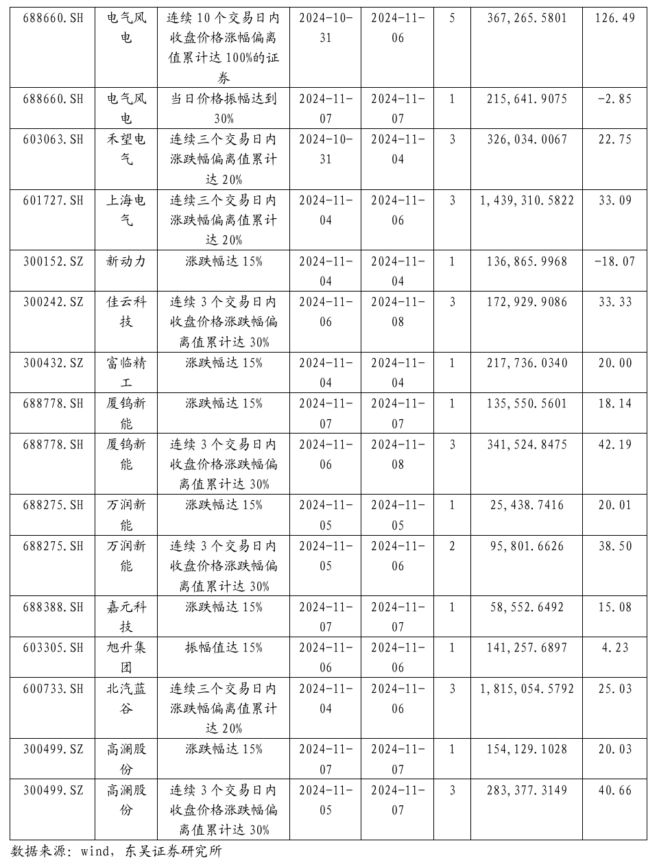 【东吴电新】周策略：新能源车和锂电需求持续超预期、光伏静待供给侧改革深化-第36张图片-信阳市澳华食品有限责任公司