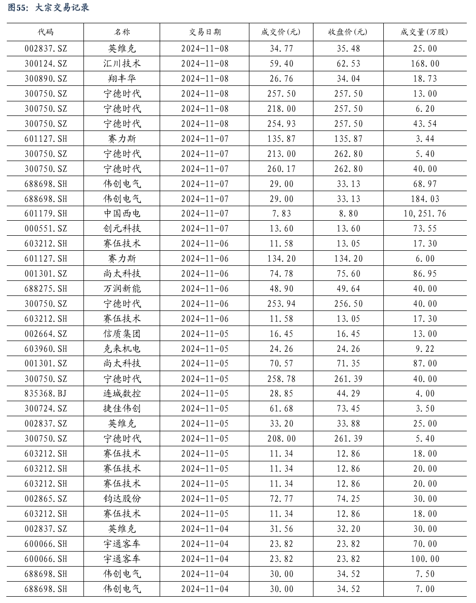 【东吴电新】周策略：新能源车和锂电需求持续超预期、光伏静待供给侧改革深化-第37张图片-信阳市澳华食品有限责任公司