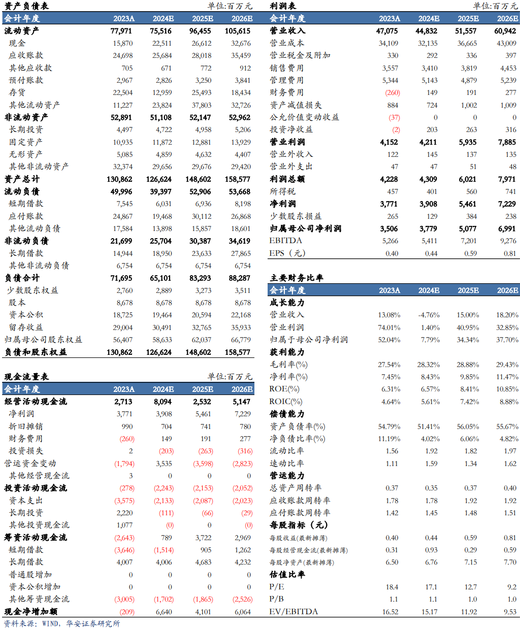 【华安机械】公司点评 | 中联重科：盈利能力提升，海外+新兴板块持续向好-第2张图片-信阳市澳华食品有限责任公司