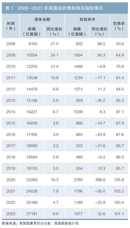 英国政府债务风险对我国的启示-第1张图片-信阳市澳华食品有限责任公司