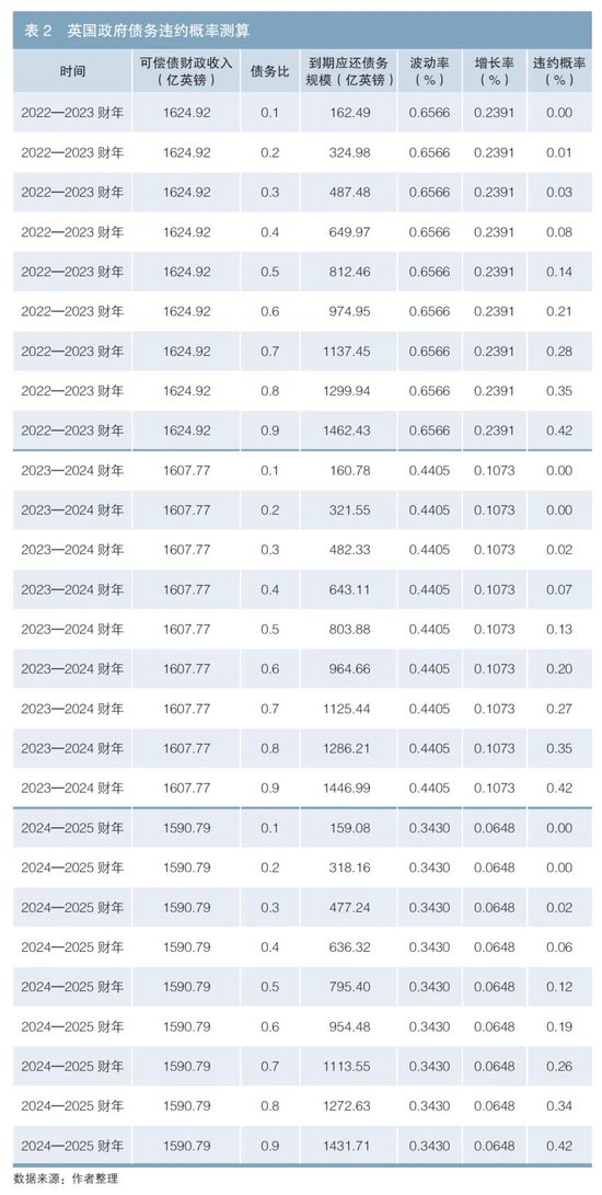 英国政府债务风险对我国的启示-第6张图片-信阳市澳华食品有限责任公司