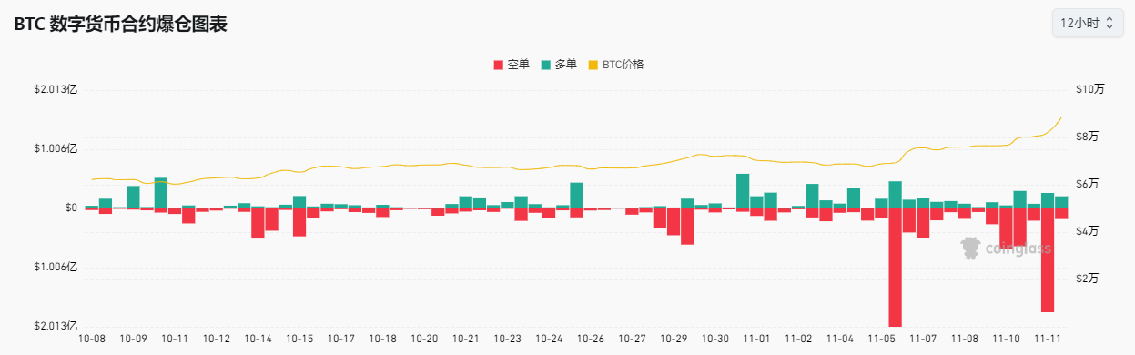 超12万亿元！比特币市值超白银，特斯拉收益近40亿元，相关ETF四天“吸金”246亿元-第7张图片-信阳市澳华食品有限责任公司