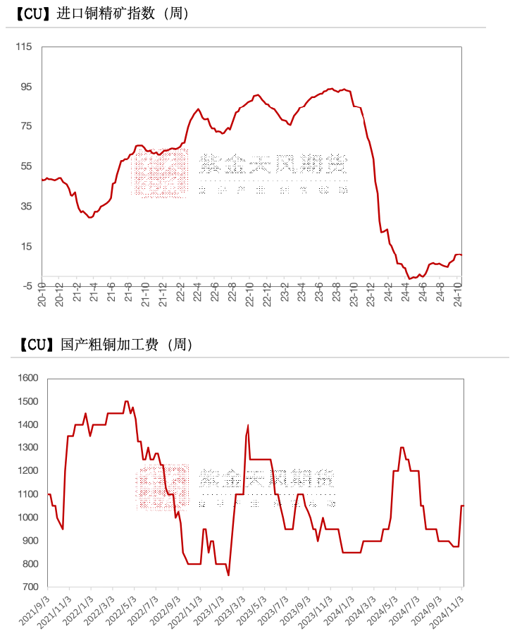 铜：下跌的概率-第4张图片-信阳市澳华食品有限责任公司