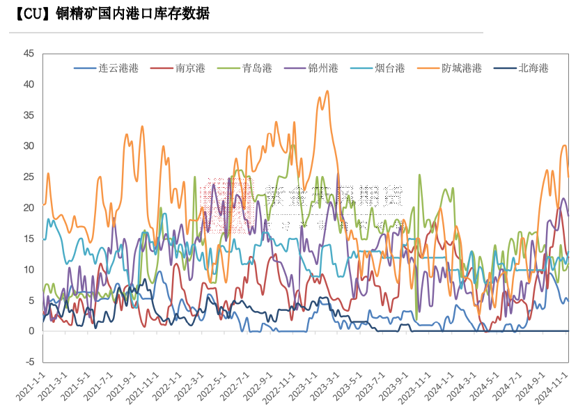 铜：下跌的概率-第5张图片-信阳市澳华食品有限责任公司