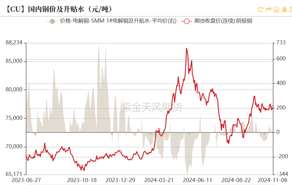 铜：下跌的概率-第8张图片-信阳市澳华食品有限责任公司