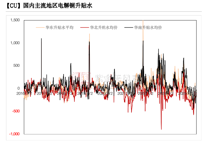 铜：下跌的概率-第9张图片-信阳市澳华食品有限责任公司