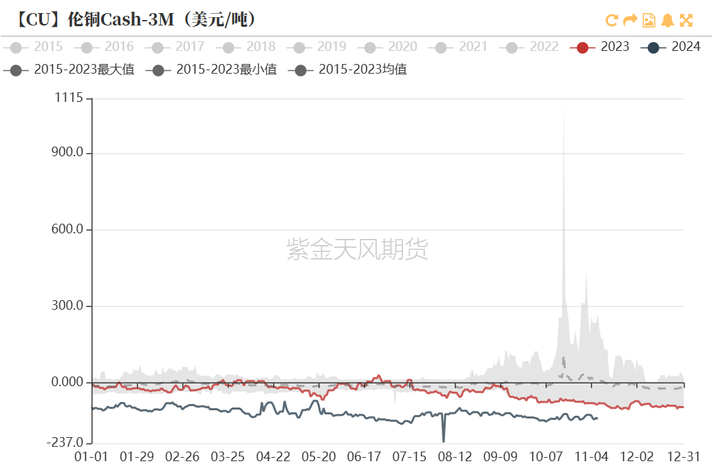 铜：下跌的概率-第11张图片-信阳市澳华食品有限责任公司