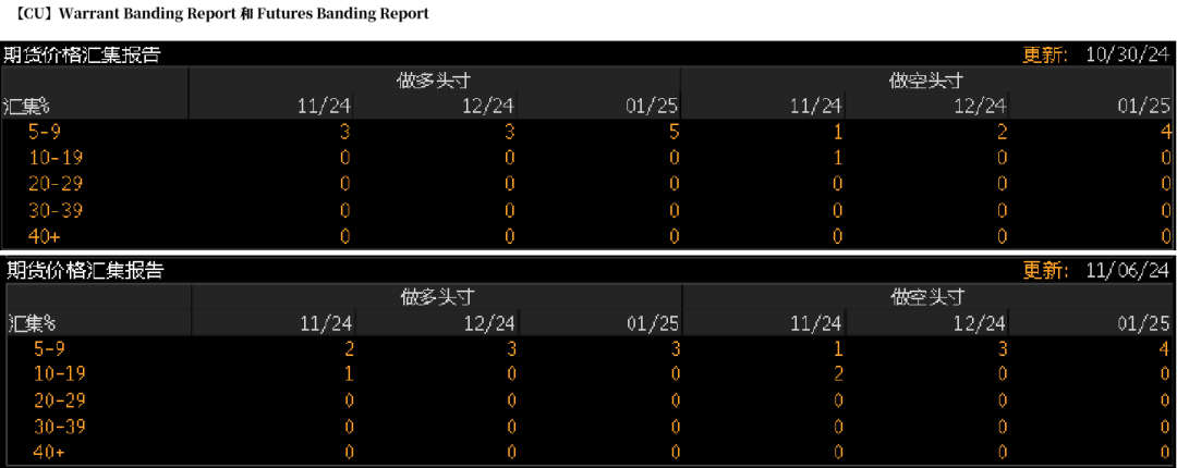 铜：下跌的概率-第13张图片-信阳市澳华食品有限责任公司