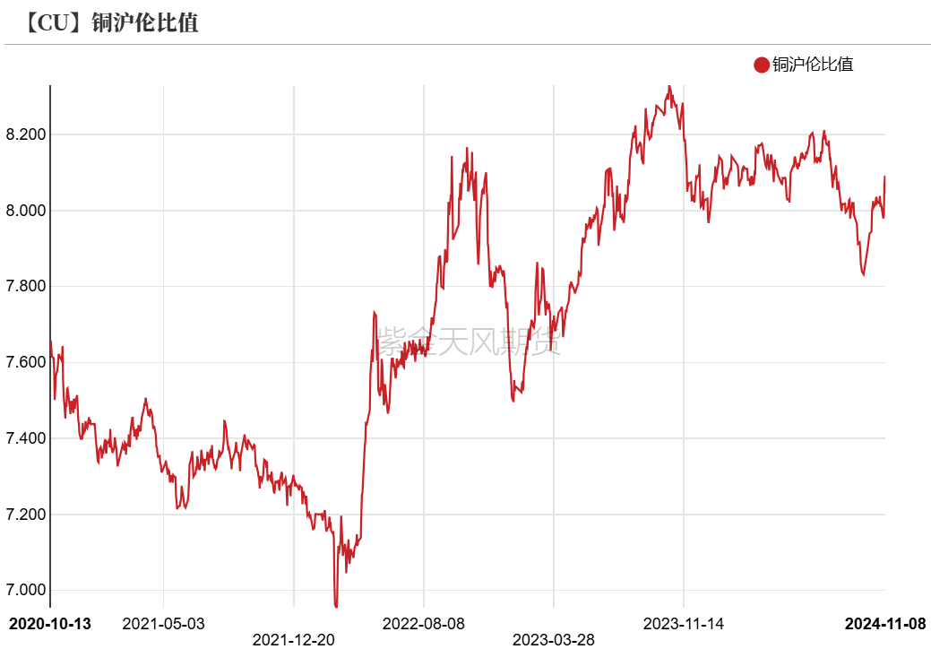 铜：下跌的概率-第14张图片-信阳市澳华食品有限责任公司