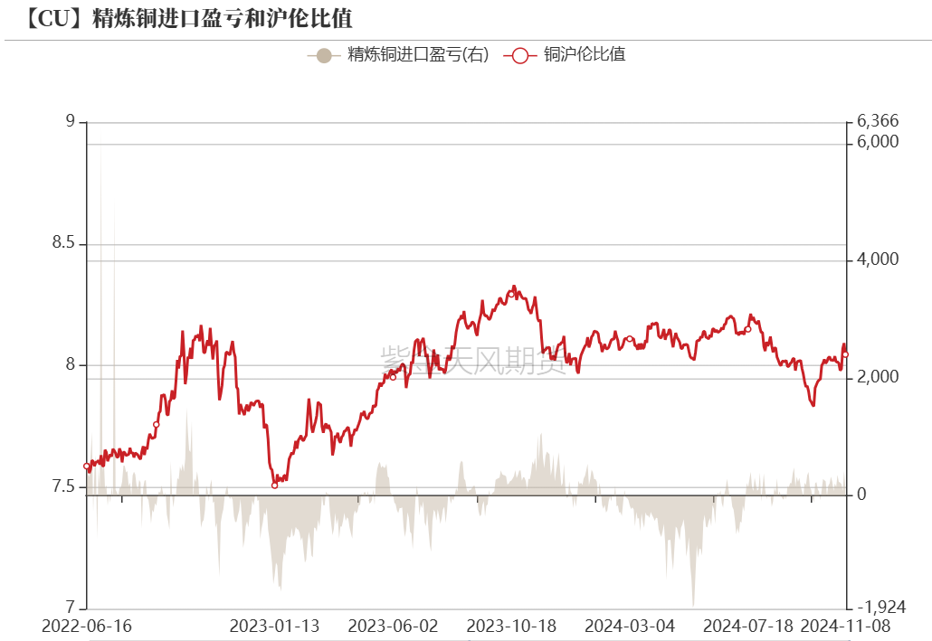 铜：下跌的概率-第16张图片-信阳市澳华食品有限责任公司