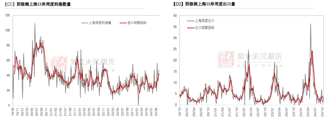 铜：下跌的概率-第18张图片-信阳市澳华食品有限责任公司