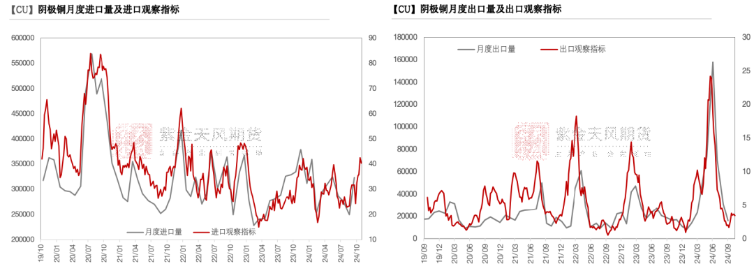 铜：下跌的概率-第19张图片-信阳市澳华食品有限责任公司