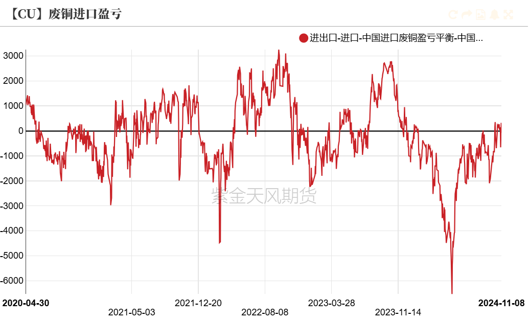 铜：下跌的概率-第21张图片-信阳市澳华食品有限责任公司